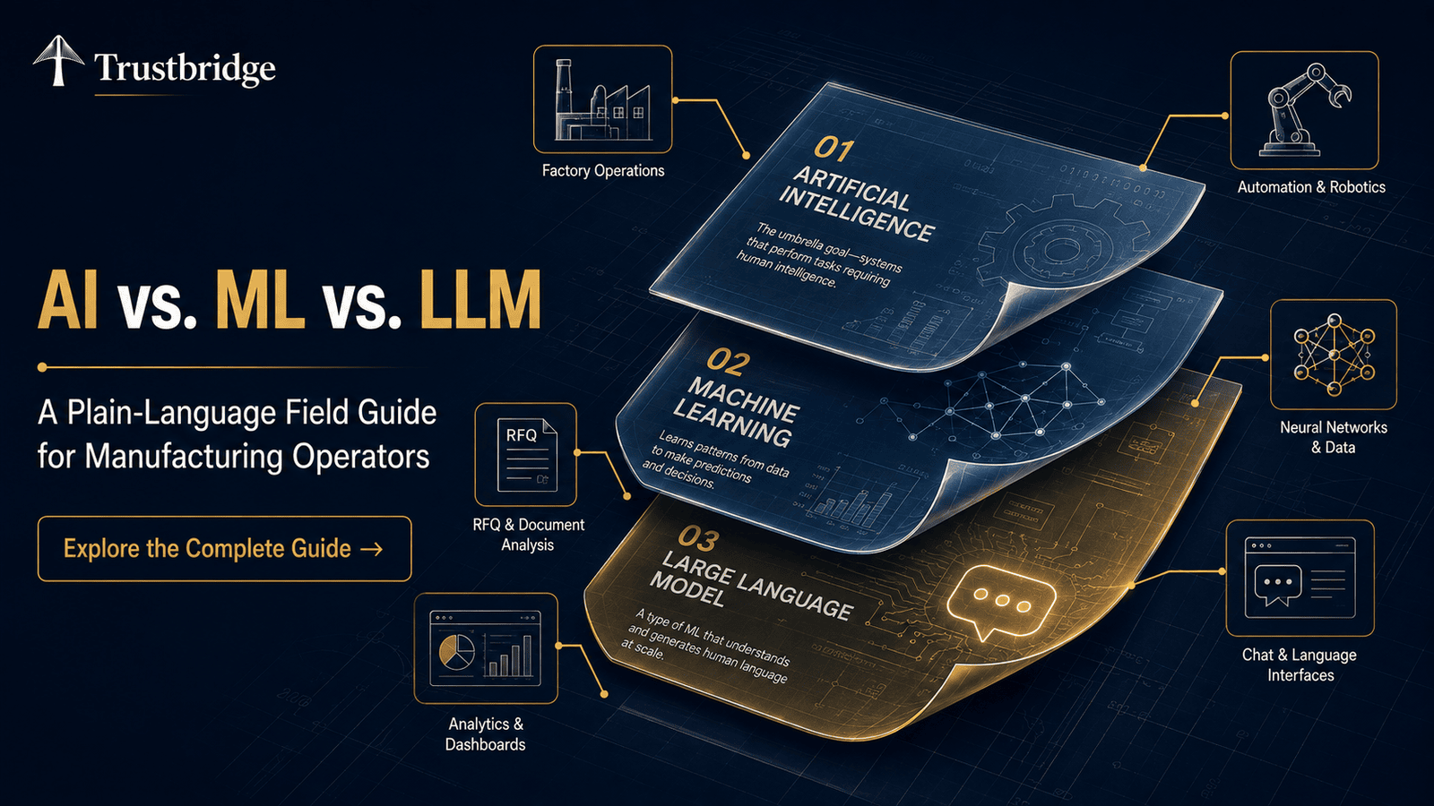 How Do You Evaluate an AI Vendor Pitch When You Are Not Sure What They Are Actually Selling?